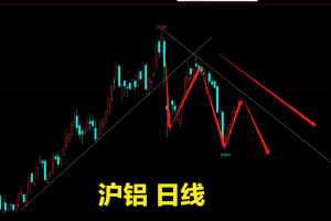 看完滬鋁看滬銅，今日午評(píng)在鳳圖