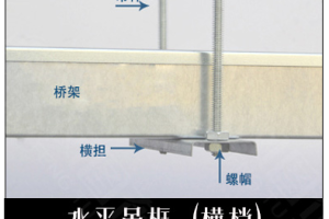 一文了解，電纜橋架的四種常規(guī)安裝方式！